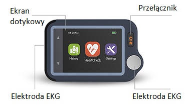 Funkcje monitora przenośnego EKG